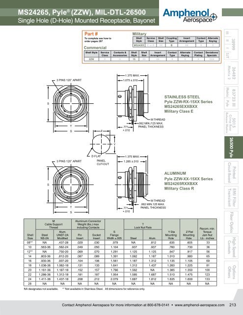 MIL-DTL-26500, PyleÂ® Connectors - Amphenol.ru