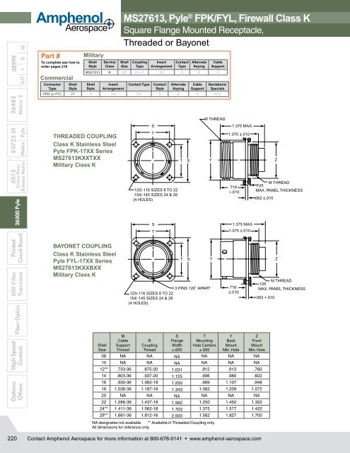 MIL-DTL-26500, PyleÂ® Connectors - Amphenol.ru