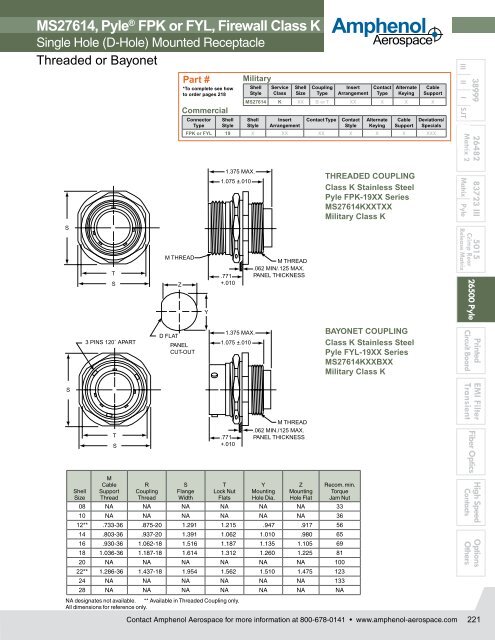 MIL-DTL-26500, PyleÂ® Connectors - Amphenol.ru