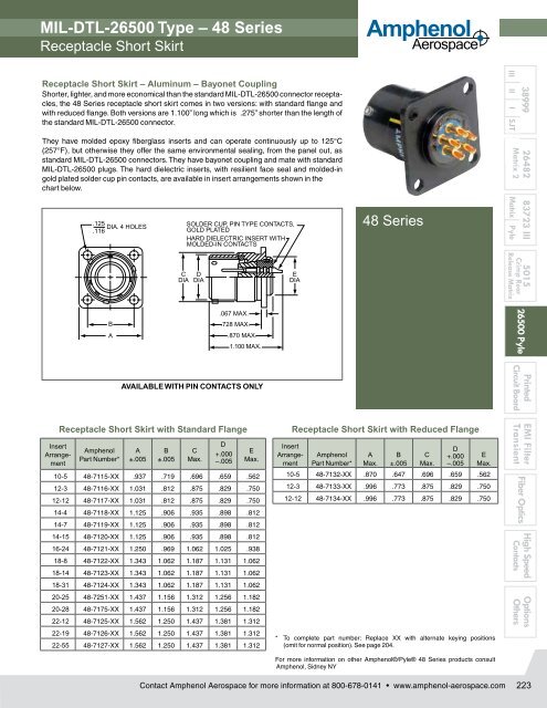 MIL-DTL-26500, PyleÂ® Connectors - Amphenol.ru