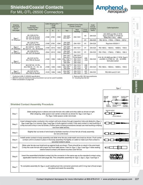 MIL-DTL-26500, PyleÂ® Connectors - Amphenol.ru