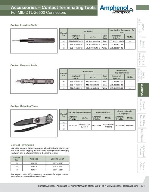 MIL-DTL-26500, PyleÂ® Connectors - Amphenol.ru