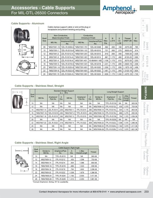 MIL-DTL-26500, PyleÂ® Connectors - Amphenol.ru