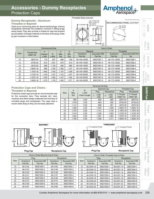 MIL-DTL-26500, PyleÂ® Connectors - Amphenol.ru