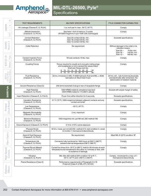 MIL-DTL-26500, PyleÂ® Connectors - Amphenol.ru