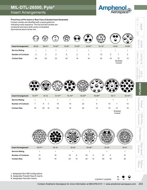 MIL-DTL-26500, PyleÂ® Connectors - Amphenol.ru