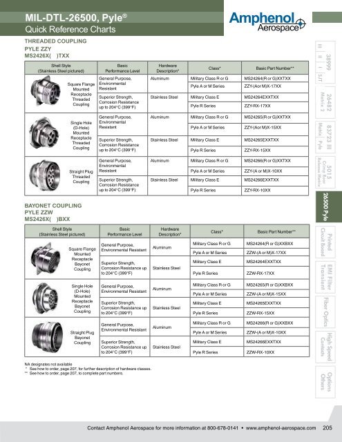 MIL-DTL-26500, PyleÂ® Connectors - Amphenol.ru