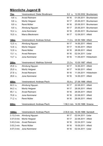 Männliche Jugend B (16+17) - Leichtathletik