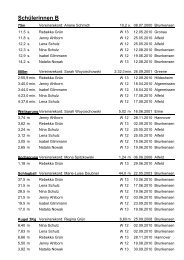 Schülerinnen B (12+13) - Leichtathletik