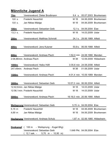 Männliche Jugend A (18+19) - Leichtathletik