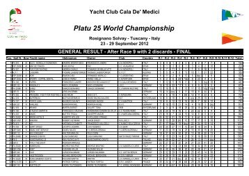 Medici Platu 25 World Championship