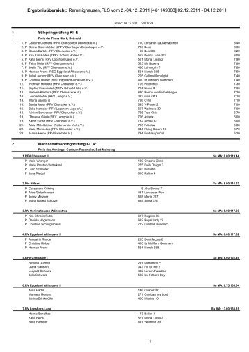 Ergebnisübersicht: Remmighausen,PLS vom 2.-04.12  .2011 ...