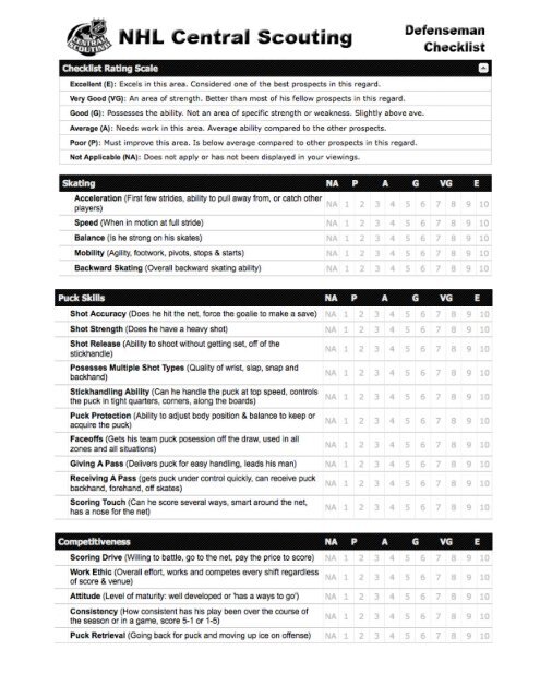 Defenseman Checklist - NHL Central Scouting