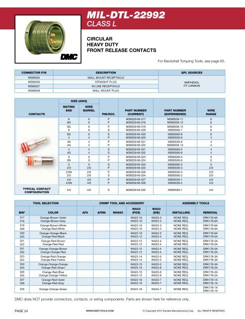 Dmc Crimp Die Chart