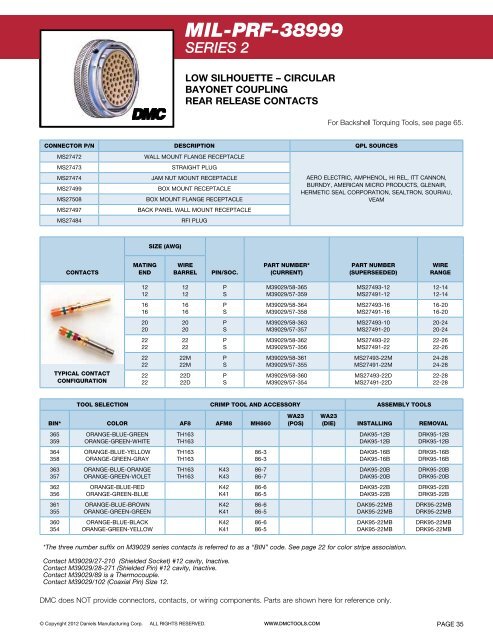 M39029 Color Code Chart