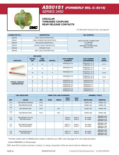 M39029 Color Code Chart