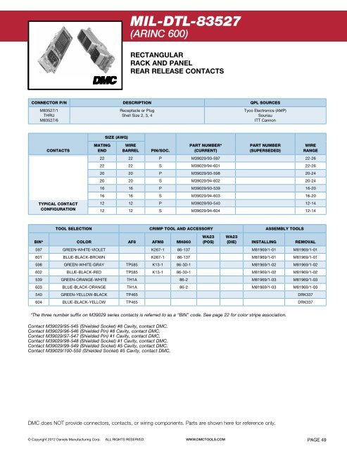 M39029 Color Code Chart