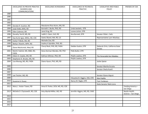 PDF format - the California Dietetic Association!