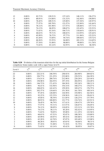 Actuarial Modelling of Claim Counts Risk Classification, Credibility ...