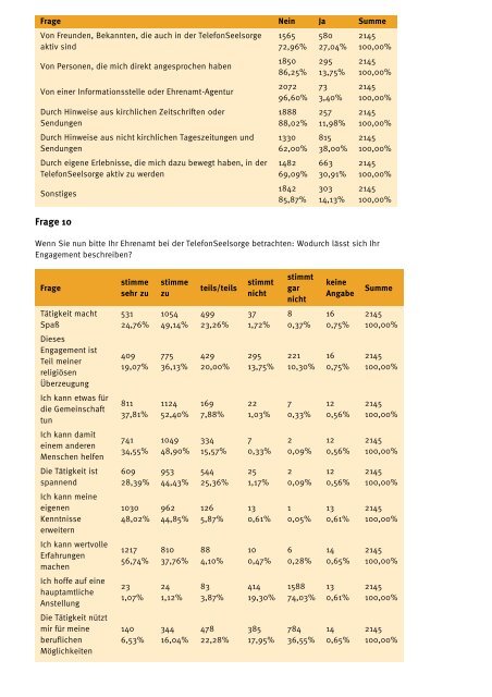 Auswertungen der Umfrage 2011 der TelefonSeelsorge.pdf