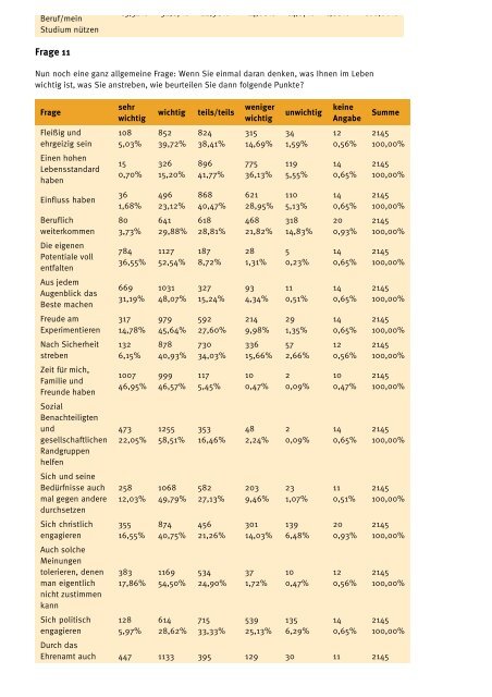Auswertungen der Umfrage 2011 der TelefonSeelsorge.pdf