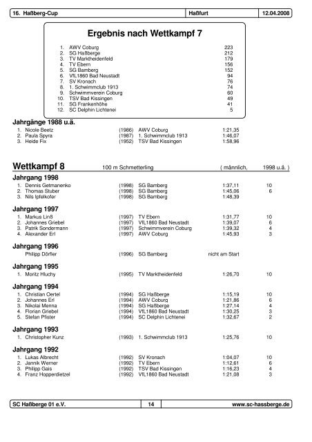 Ergebnis nach Wettkampf 1 - TV-Ebern - Tvebern-schwimmen.de