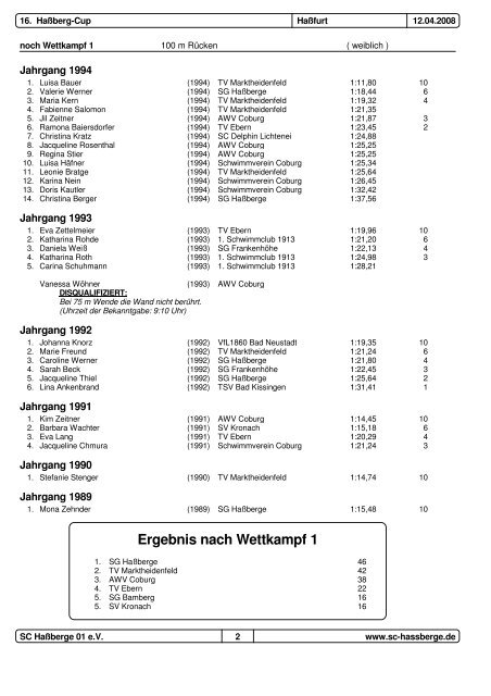 Ergebnis nach Wettkampf 1 - TV-Ebern - Tvebern-schwimmen.de