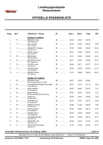 Landesjugendspiele Riesenslalom OFFIZIELLE ERGEBNISLISTE