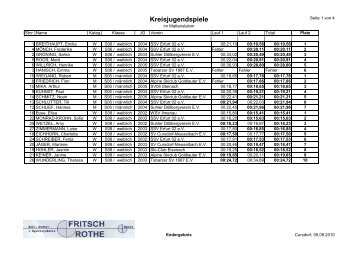 Kreisjugendspiele - Tabarzer SV - Ski Alpin