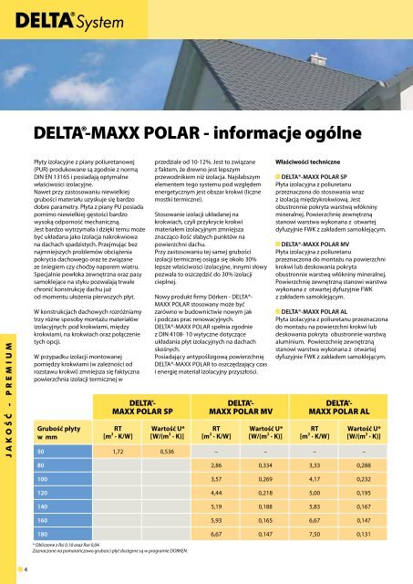 DELTA®-MAXX POLAR