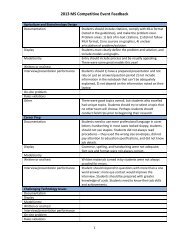 Judges Feedback - Technology Student Association