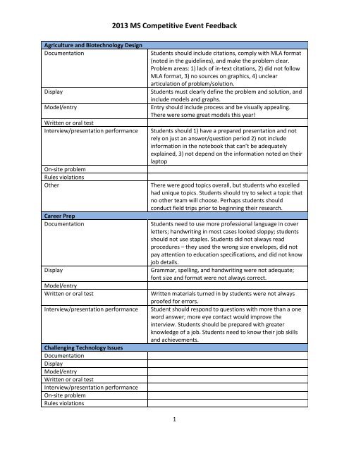 Judges Feedback - Technology Student Association