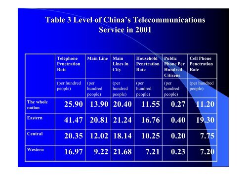 China's Telecommunications Universal Service in ... - Is.me.titech.ac.jp