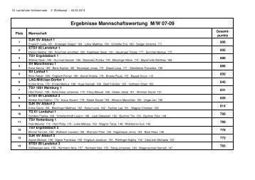 Triade030313-MannschWert.pdf - ETSV 09 Landshut