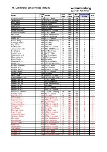 Triade030313-VereinsWert.pdf - ETSV 09 Landshut