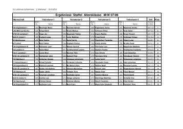 Triade030313-Staffel.pdf - ETSV 09 Landshut