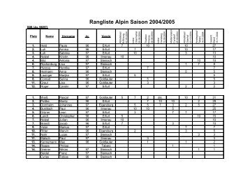 Rangliste Alpin Saison 2004/2005 - Tabarzer SV - Ski Alpin