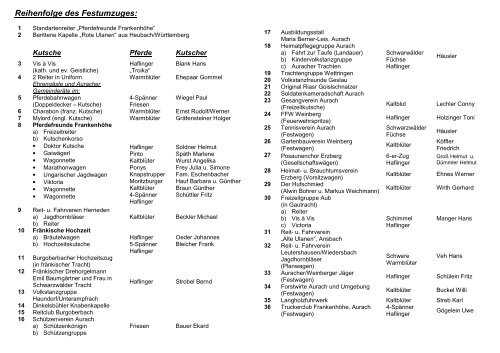 Reihenfolge des Festumzuges: - Pferdefreunde Frankenhöhe