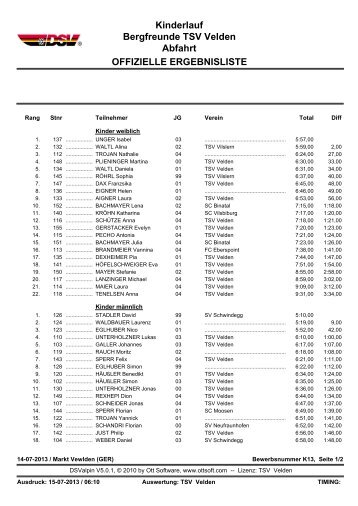 Kinderlauf Bergfreunde TSV Velden Abfahrt OFFIZIELLE ...