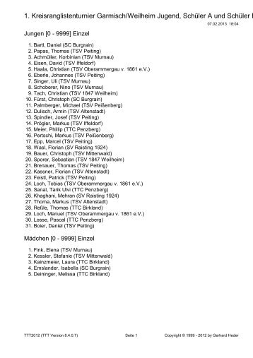 1. KRLT Garmisch-Weilheim 2013.ttt