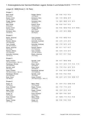 1. KRLT Garmisch-Weilheim 2013.ttt