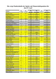 Spielerpunkte 28.10. 2012 sortiert nach Punkten - Schachverein Lauf