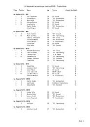 SchÃ¼lerinnen/SchÃ¼ler 2012 - Laufcup Waldeck-Frankenberg