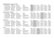 ENDERGEBNIS Staffeln 5. Burgwald-Triathlon - TSV Bottendorf