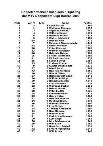 Spieltag_06_DOKO_2009.pdf - MTV Rehren