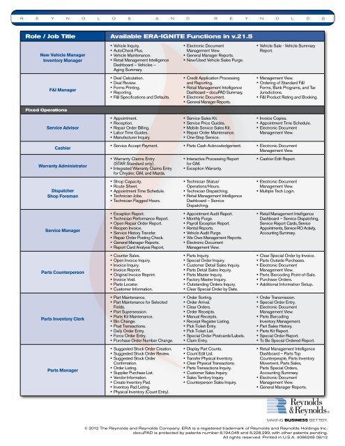 Enhancements by Role Through ERA v.21.5 - Reynolds and Reynolds