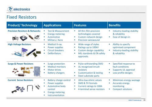 Company Overview - TT electronics Showcase - TT electronics plc