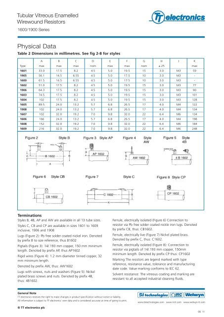 Tubular Vitreous Enamelled Wirewound Resistors - TT electronics ...