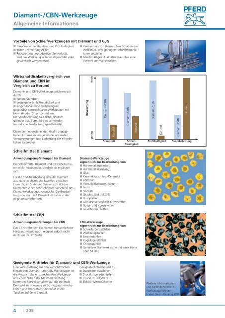 Katalog 205 - Diamant- und CBN-Werkzeuge - Pferd