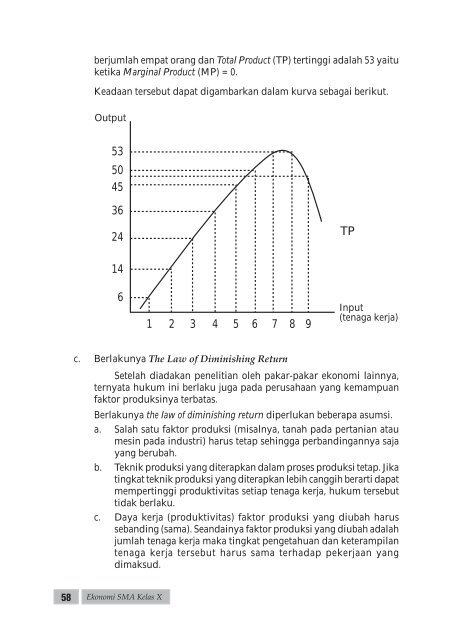 Kelas_10_Ekonomi_1_Sri_nur_mulyani